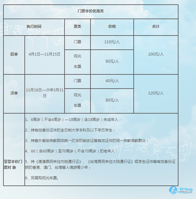 九寨沟买了两天的门票可以在景区内住宿吗