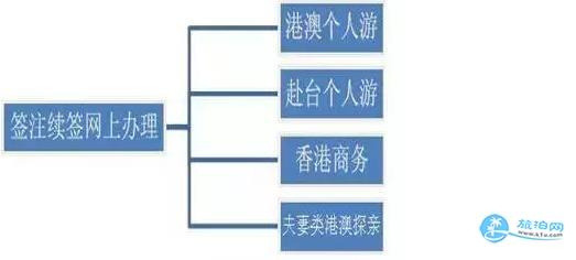 2018年深圳港澳台通行证办证+续签详细流程