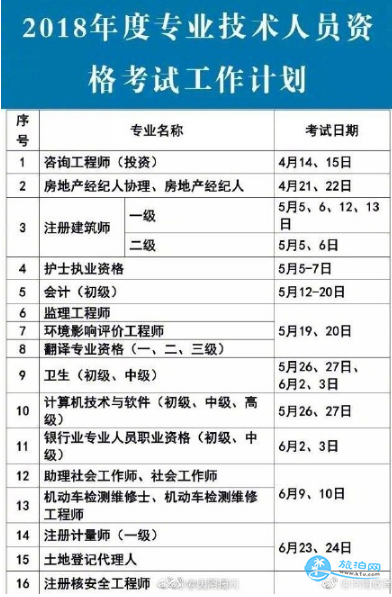 2018考证报名时间大全 2018各种考证时间表