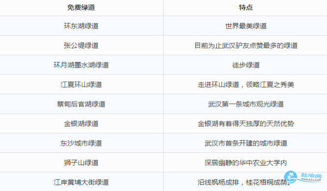 武汉免费旅游景点推荐 武汉免费环湖绿道有哪些