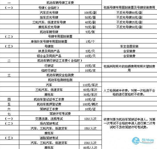 武漢機動車上牌需要本地身份證嗎