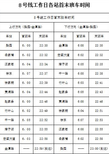 2018武漢地鐵8號(hào)線最新時(shí)間 武漢地鐵8號(hào)線的首末班車時(shí)間