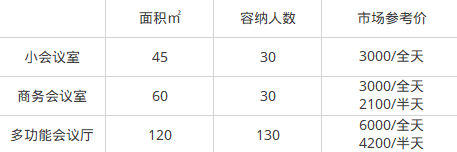 2018年深圳年會場地推薦(地址+價格+環境介紹)