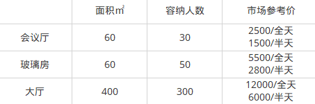 2018年深圳年會場地推薦(地址+價格+環境介紹)