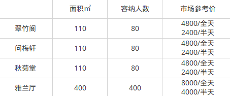 2018年深圳年会场地推荐(地址+价格+环境介绍)