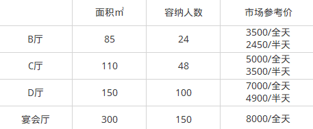 2018年深圳年会场地推荐(地址+价格+环境介绍)