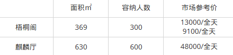 2018年深圳年會場地推薦(地址+價格+環境介紹)