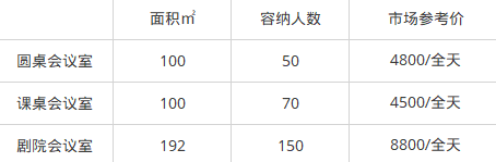 2018年深圳年会场地推荐(地址+价格+环境介绍)