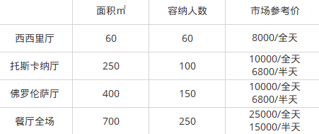 2018年深圳年會場地推薦(地址+價格+環境介紹)