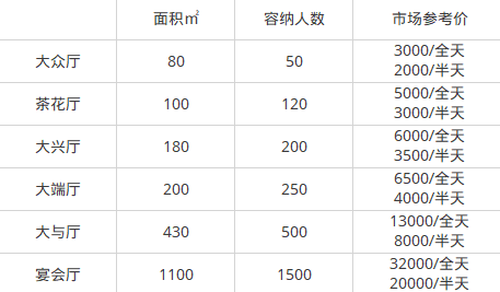 2018年深圳年會場地推薦(地址+價格+環境介紹)