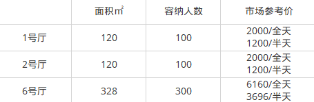 2018年深圳年會場地推薦(地址+價格+環境介紹)