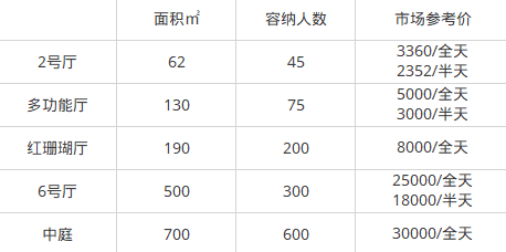 2018年深圳年會場地推薦(地址+價格+環境介紹)