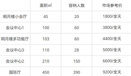 2018年深圳年會場地推薦(地址+價格+環境介紹)