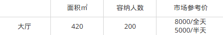 2018年深圳年会场地推荐(地址+价格+环境介绍)