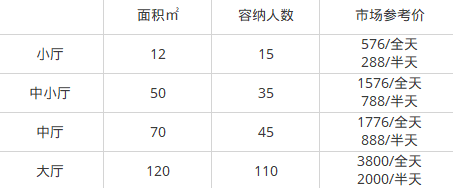 2018年深圳年會場地推薦(地址+價格+環境介紹)