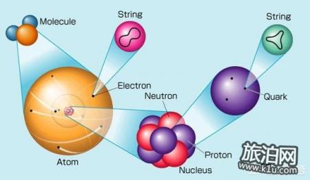组成物质的最小单位 组成物质的基本微粒是什么