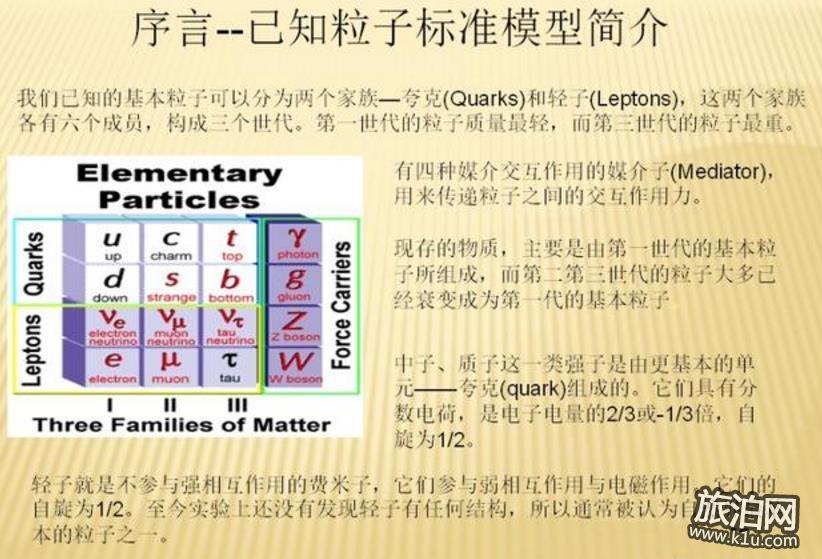 組成物質(zhì)的最小單位 組成物質(zhì)的基本微粒是什么