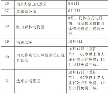 2018南京免费旅游景点有哪些
