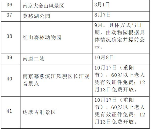 2018南京免費旅游景點有哪些