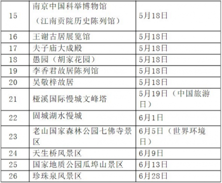2018南京免费旅游景点有哪些