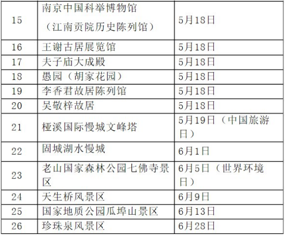 2018南京免費旅游景點有哪些