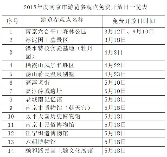 2018南京免费旅游景点有哪些