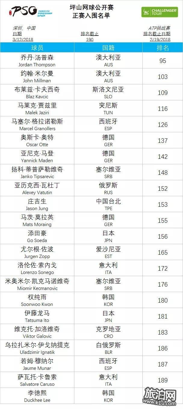 2018深圳坪山网球公开赛时间+门票价格