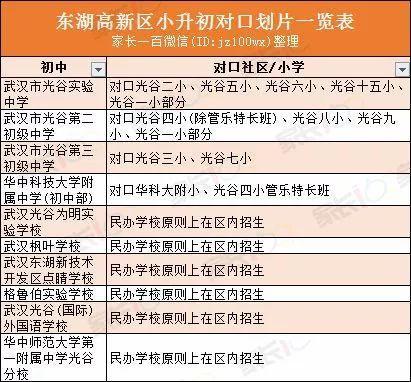 武汉城区中小学对口划片表大全