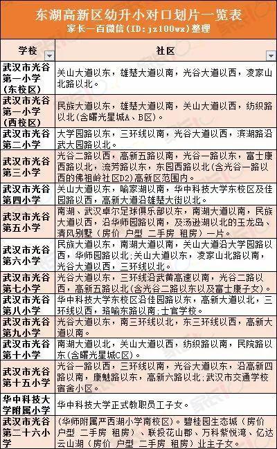 武汉城区中小学对口划片表大全