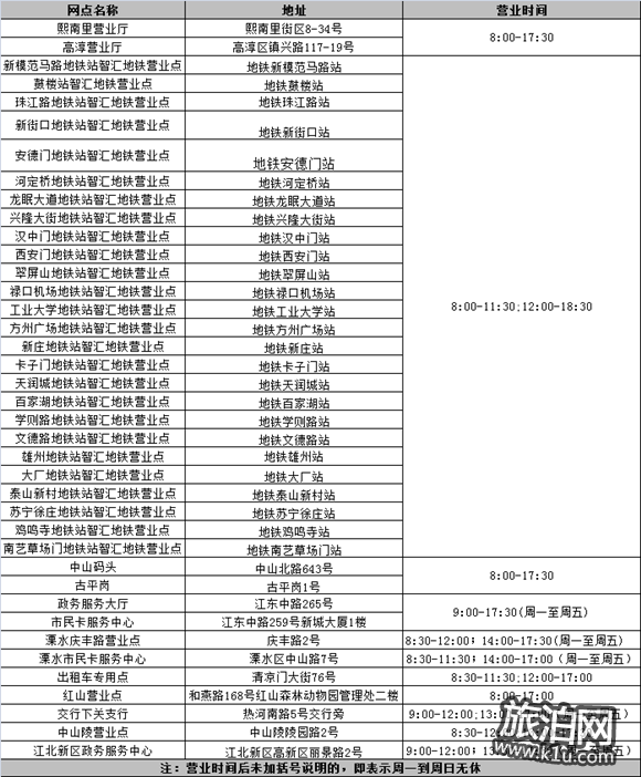 南京哪里可以辦理全國交通一卡通地點大全