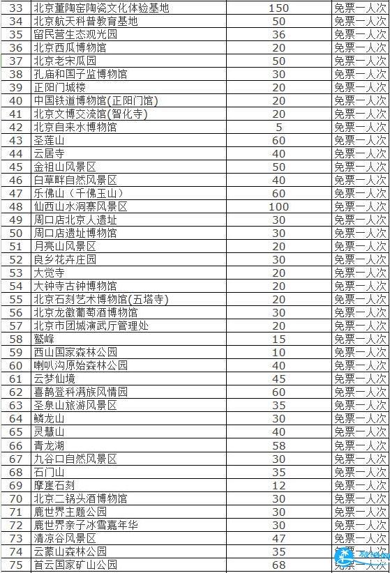 2018北京旅游年卡/年票景点包含哪些