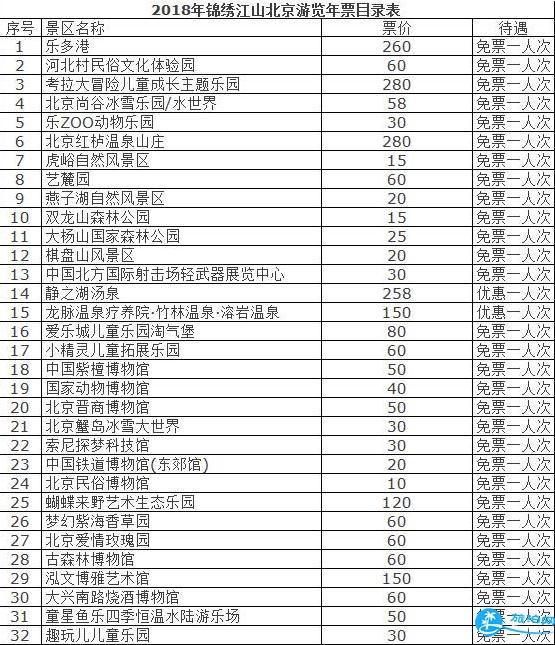 2018北京旅游年卡/年票景点包含哪些