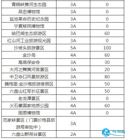 2018寧夏旅游年卡/年票景點包含哪些