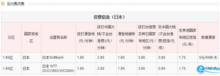 日本上网卡哪种好 去日本wifi怎么办