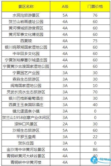 2018寧夏旅游年卡/年票景點包含哪些