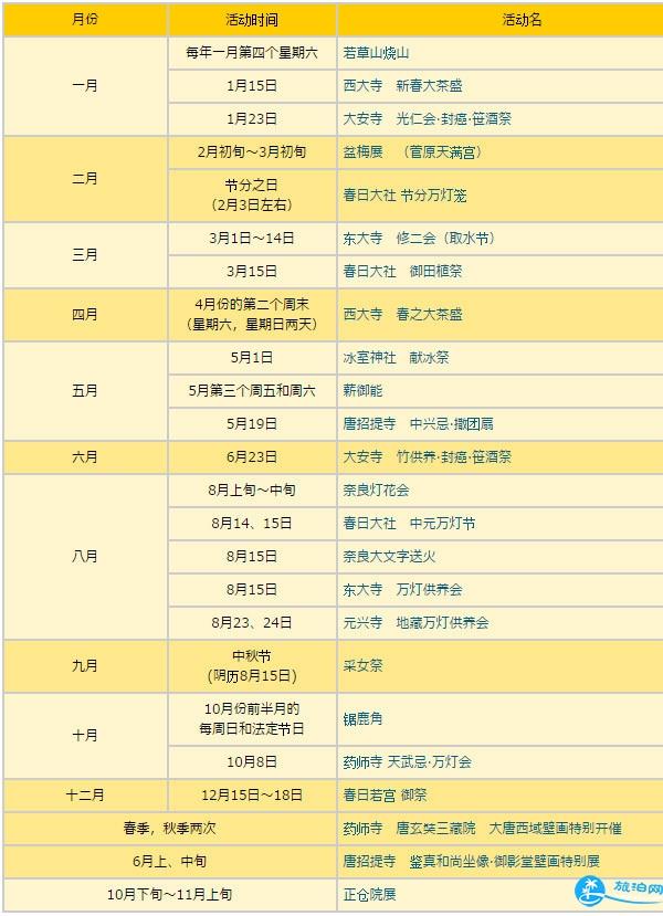 2018日本有哪些活动 日本樱花节什么时候