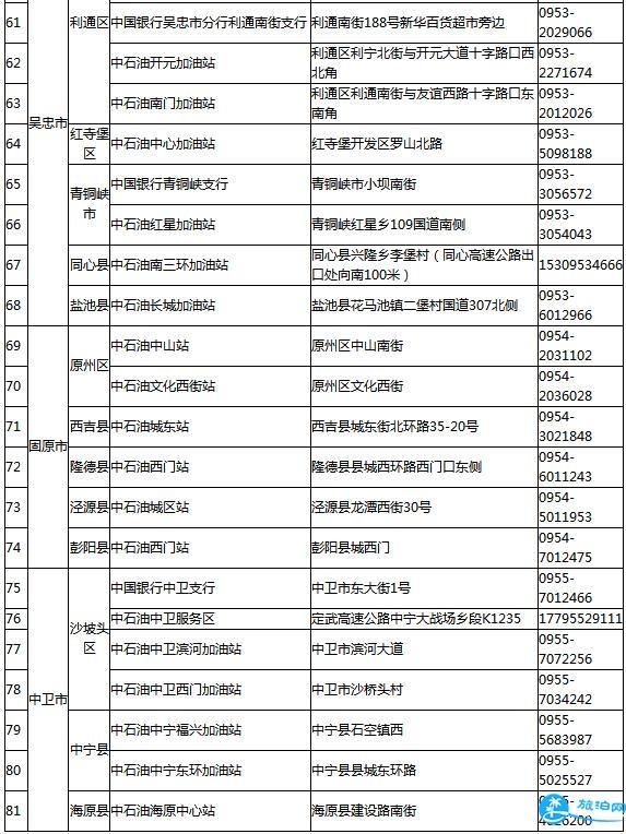 2018宁夏/银川旅游年卡/年票办理地点+价格+景点大全