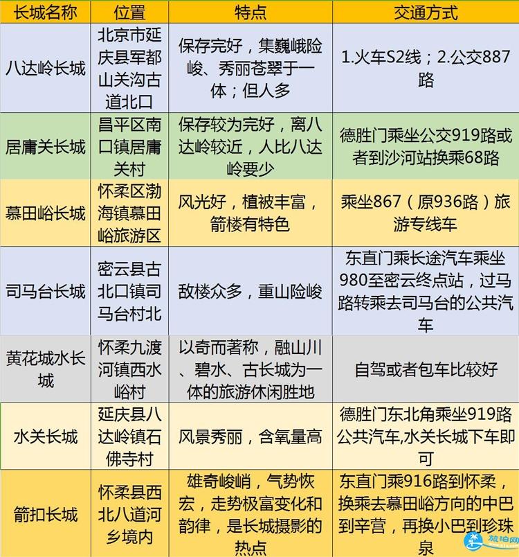 慕田峪和八达岭哪个好 慕田峪和八达岭的区别 慕田峪和八达岭哪个好 慕田峪和八达岭的区别