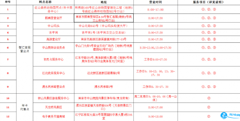2018南京旅游年卡包含哪些景点 2018南京年卡办理地点+使用说明+办理章程