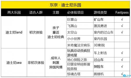 东京迪士尼sea land哪个好 日本迪士尼sea和land有什么区别