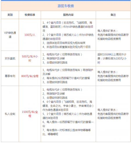 沈阳方特欢乐世界园区停车游览车收费情况
