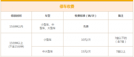 沈阳方特欢乐世界园区停车游览车收费情况