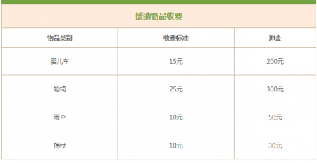 沈阳方特欢乐世界园区停车游览车收费情况