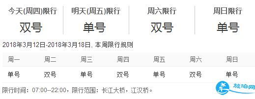 2018年3月15周四武汉限行吗/武汉限行规定