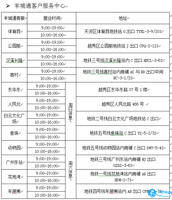 2018广州旅游年卡/广州旅游一卡通办理地点+价格+景点大全