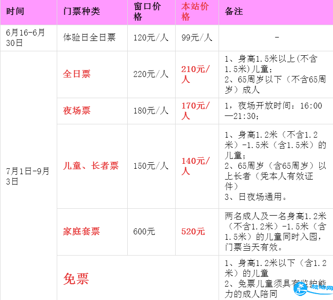 上海玛雅海滩水公园门票多少钱 2018上海玛雅海滩水公园交通+注意事项+服务设施