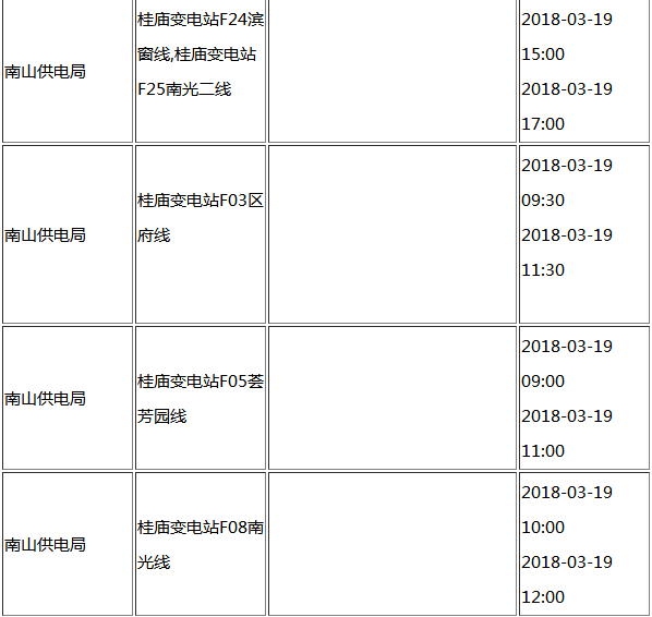 2018年3月深圳停电区域有哪些+时间