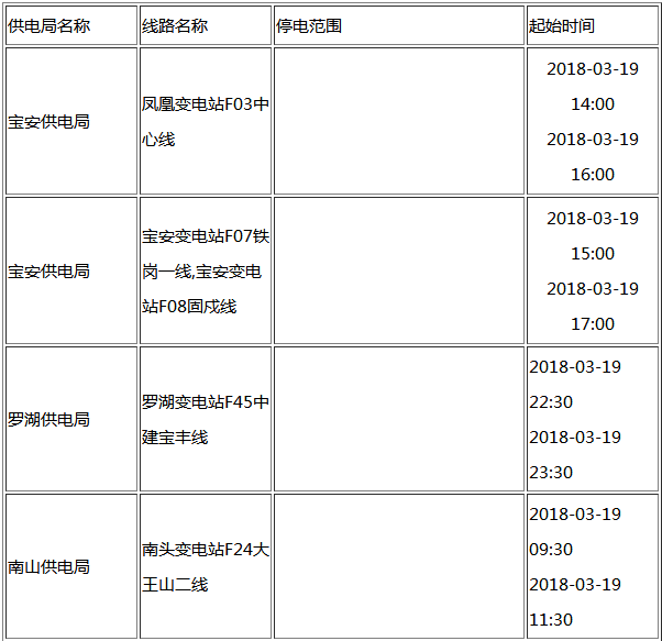 2018年3月深圳停电区域有哪些+时间