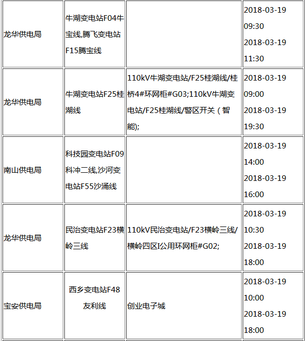 2018年3月深圳停电区域有哪些+时间
