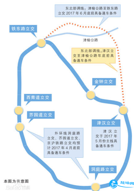 2018天津外環線最新消息 